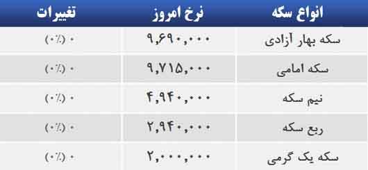 قیمت سکه در بازار تهران